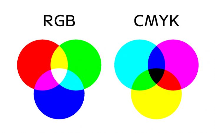 CMYK מול RGB: מתי להשתמש בהם ולמה?